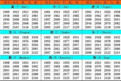 1949生肖|1949年属什么生肖 1949年出生是什么命